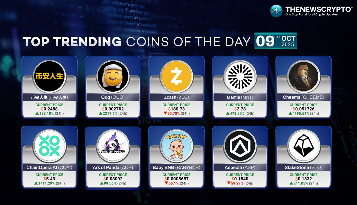 Here are the trending #Cryptos of the day!✨ ☑️币安人生 ( #币安人生 ) ☑️Quq ( $QUQ )  - @QUQTOKEN ☑️Zcash ( $ZEC ) - @Zcash ☑️Mantle ( $MNT ) - @0xMantle  ☑️Cheems (https://t.co/HHZay4dLjn) ( $