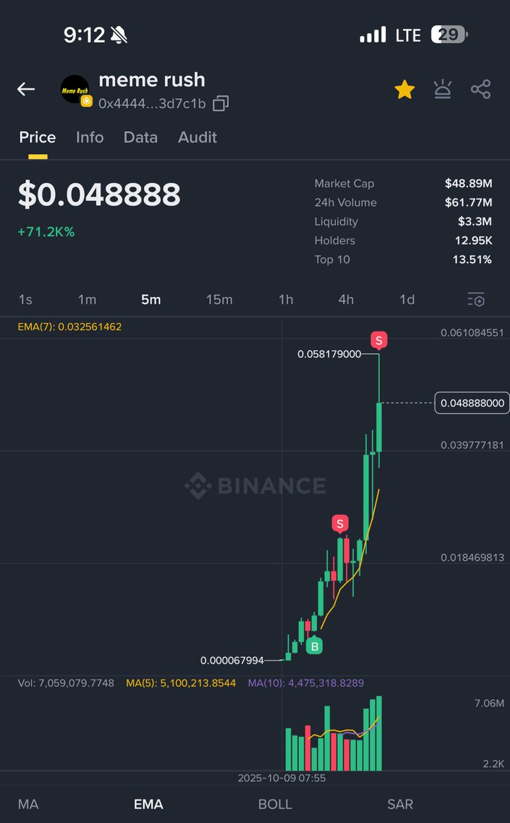 SnaraDegen's tweet photo. Save me from these poverty bids God😭🙏 $memerush https://t.co/anmGpI9a7k