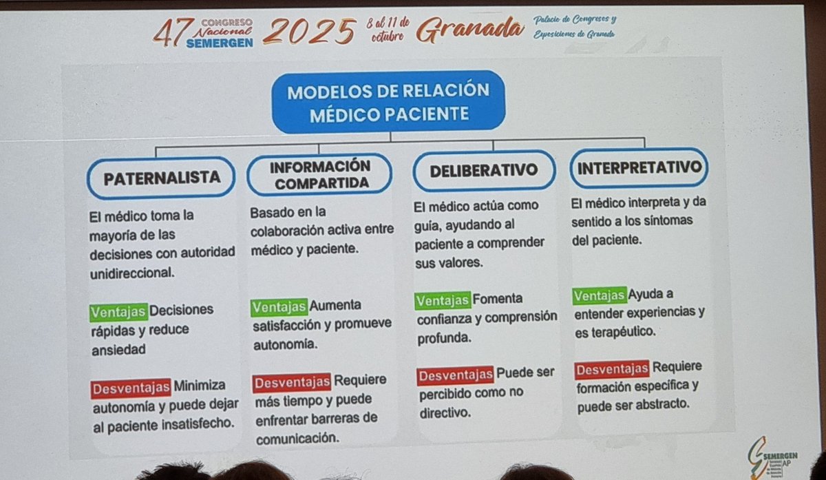 noeliafbrufal's tweet image. En las consultas no todo es blanco y negro! La escala de grises nos puede hacer adoptar diferentes modelos de relación en comunicación con el paciente, porque habrá momentos adecuados para todos #SEMERGEN25 Seminario #TomaDecisionesCompartidas