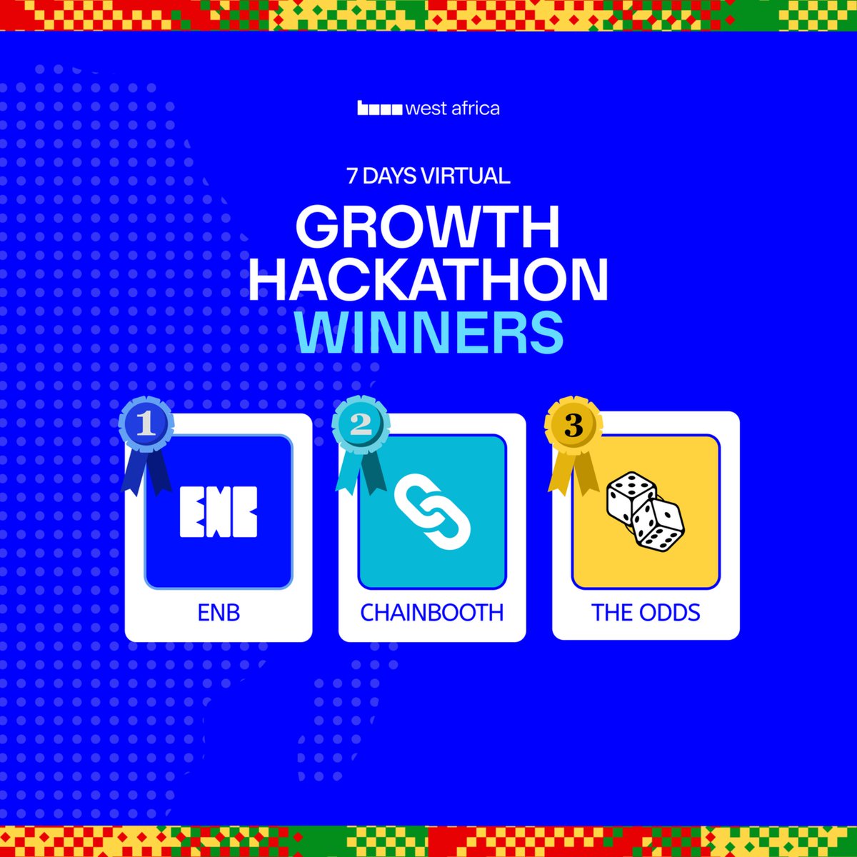 BasedWestAfrica's tweet image. The results are in.
Here are the winners of the @BasedWestAfrica Virtual Growth Hackathon.
🥇 ENB
🥈 ChainBooth
🥉 The Odds
Each team brought creativity, consistency, and impressive problem-solving energy to the table.
Congratulations to everyone who made this hackathon one…