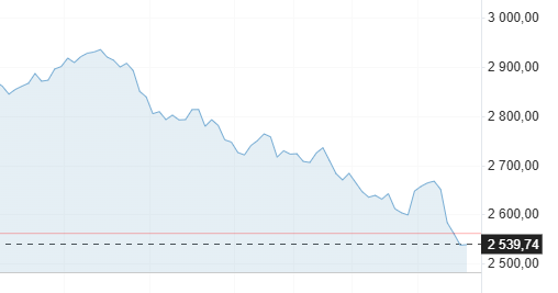<a href="/SavchenkoReview/">Savchenko Volodymyr</a> The Russian economy is collapsing before our eyes.
