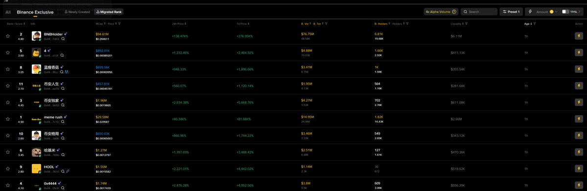 to any mofo that says #BNBholder is not the first migrated token on memerush, they can go fk themselves

Buy BNBHolder 
0x44440f83419de123d7d411187adb9962db017d03