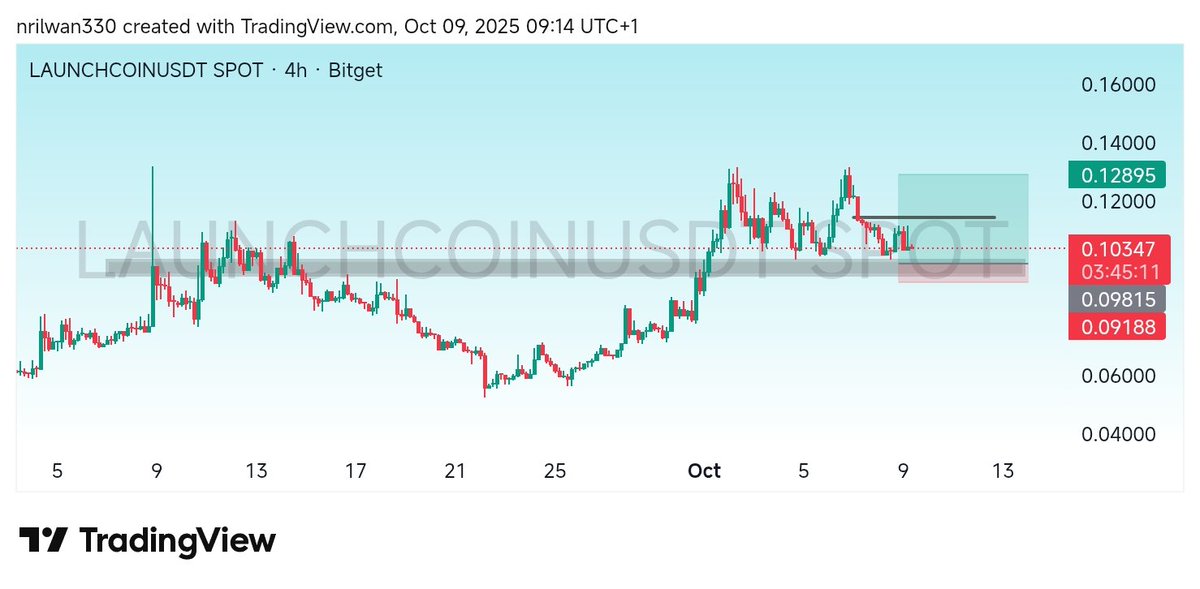 Although we are in $BNB season we'll not rely sorely on that $PUMP might deliver if picked also at the same time watching $LAUNCHCOIN 📈🚀🚀🚀
<a href="/Yusi0x/">Yusi</a> adubamana hanya
<a href="/MajidadinCrypto/">Nuruddeen Michika⚔️</a> masu kasuwa ayimana solidarity mu samu na Shan shayi
<a href="/abdulrahimJt/">Abdulrahim salisu</a> 👀👀
#viral #Crypto