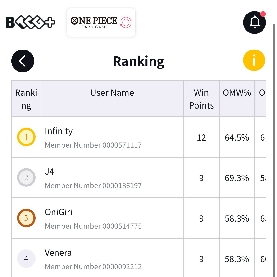 RyInfinity's tweet image. First @ONEPIECE_tcg_EN tournament win with Lim! @VegasOPL