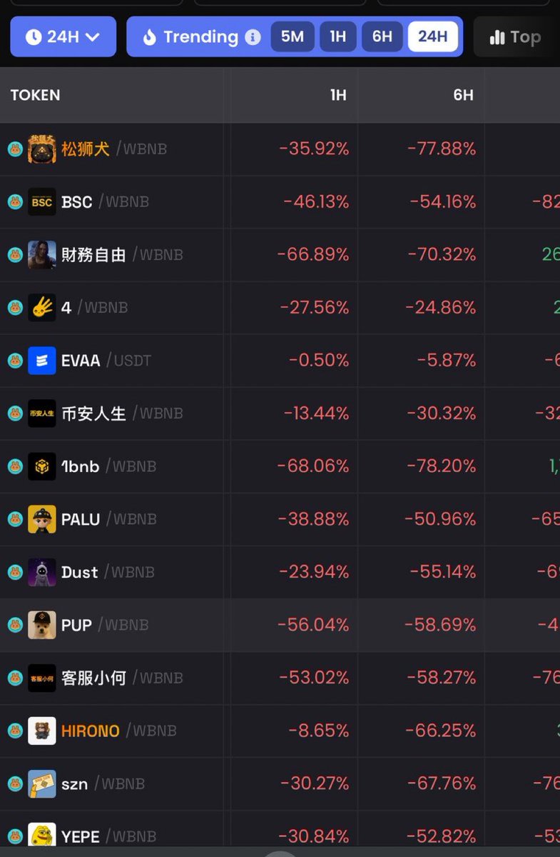 IcedKnife's tweet image. cz sends his regards