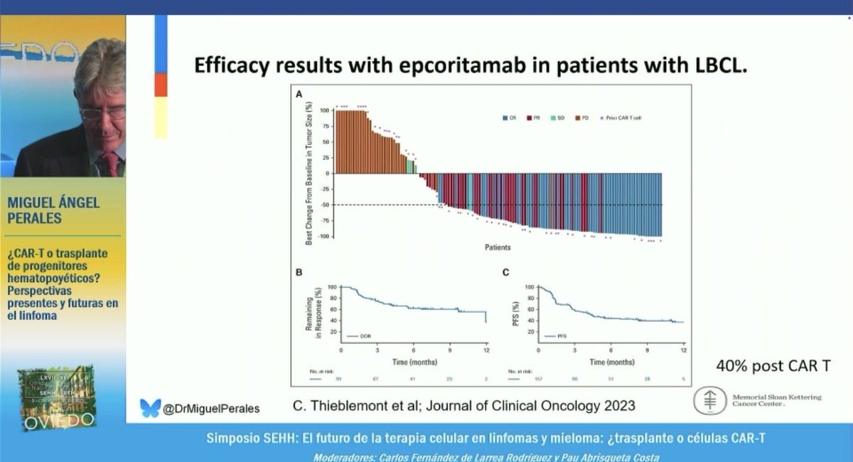 HematoRules's tweet image. Como siempre…
Excelente presentación resumiendo el presente y el futuro de los pacientes #CART vs #ASTC #Hemato2025 @sehh_es 

Vienen varios EC que podrían cambiar la práctica clínica de estos pacientes 

Infecciones: &amp;gt;70% Causa de muerte post CART… estrategias de mejora?