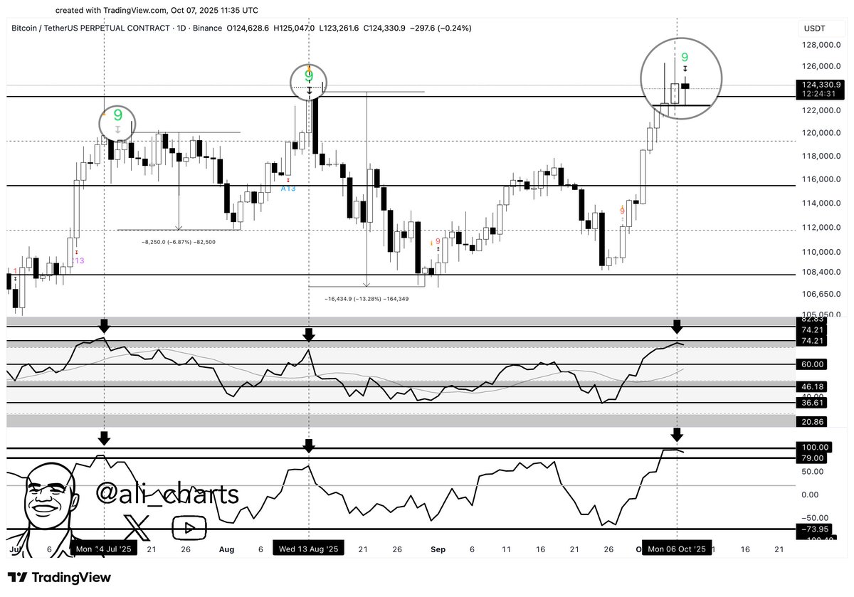 Crypto News & Insights | Bitcoin News | KuCoin