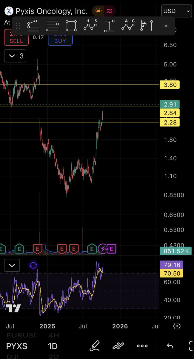 Elite_trader7's tweet image. الهدف الثاني 💎🎯 50٪ من سعر التنبيه