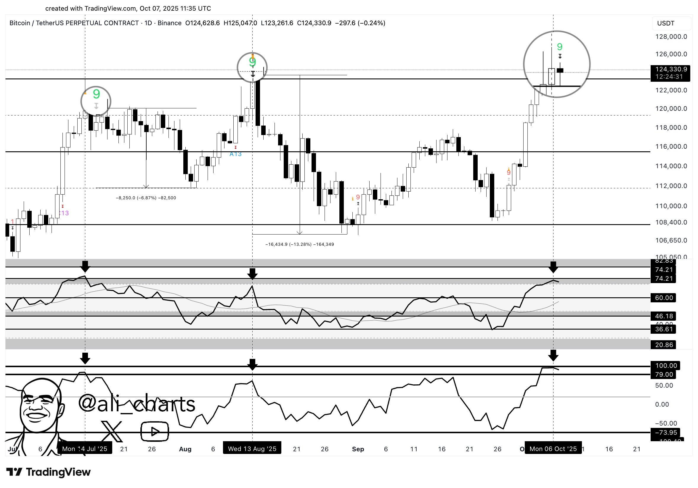 Bitcoin in Daily Timeframe