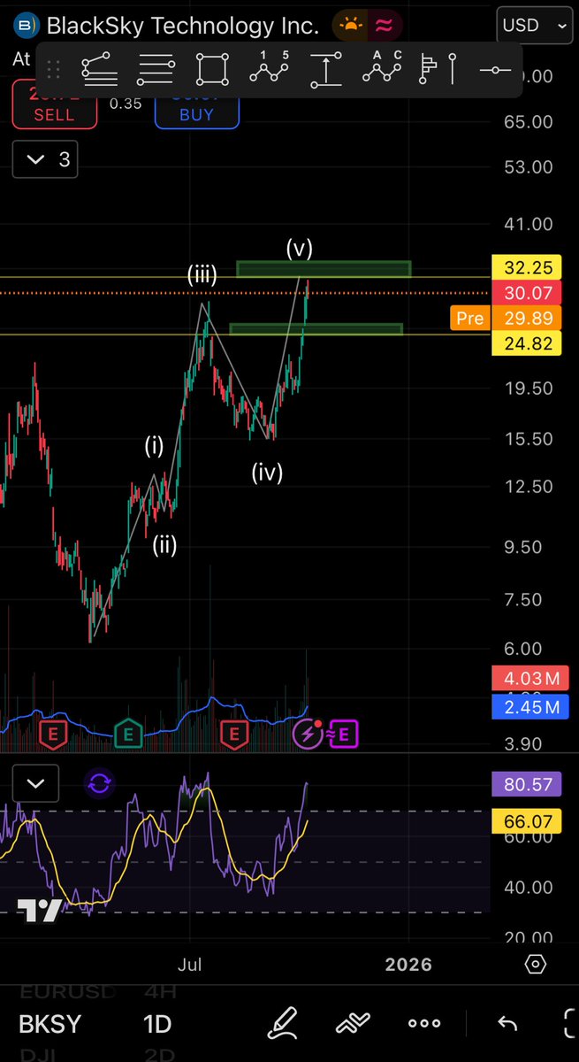 Elite_trader7's tweet image. تم تحقيق الاهداف 🎯 60٪ ربح من سعر التنويه