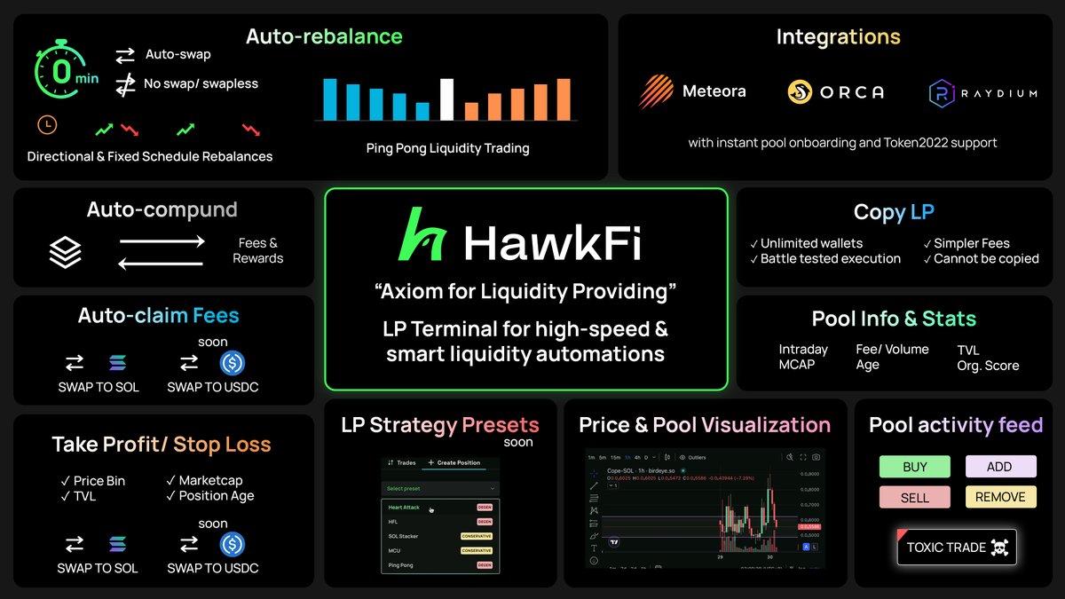 HawkFi feature overview showcasing auto-rebalance, integrations, and pool stats