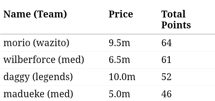 Egerton fantasy tweet media