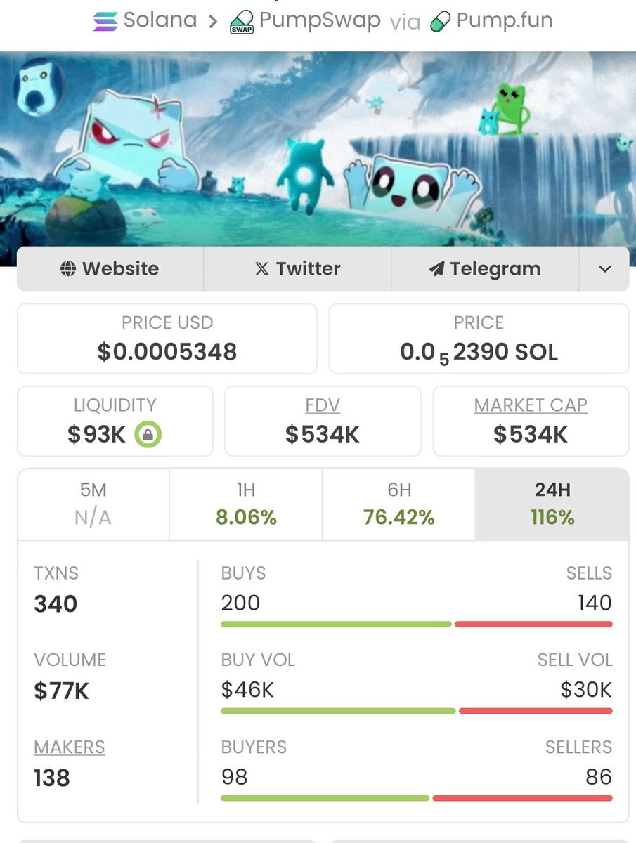 solana_trader01's tweet image. $HOLO is staying modest while delivering impressive results in my private TG.
We&apos;ve achieved a solid 111.25x gain from this highlight congrats to my TG team.

Ca: 8HWLLoctYa7aFttfpHP9zbcEgV9uB9MUoVvSLjhBpump