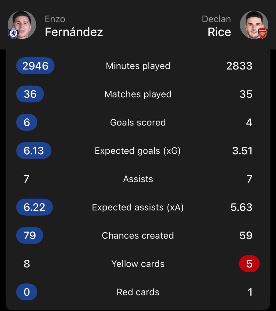 “Enzo use who wipe floor”

Last season, he floor am like thief😂