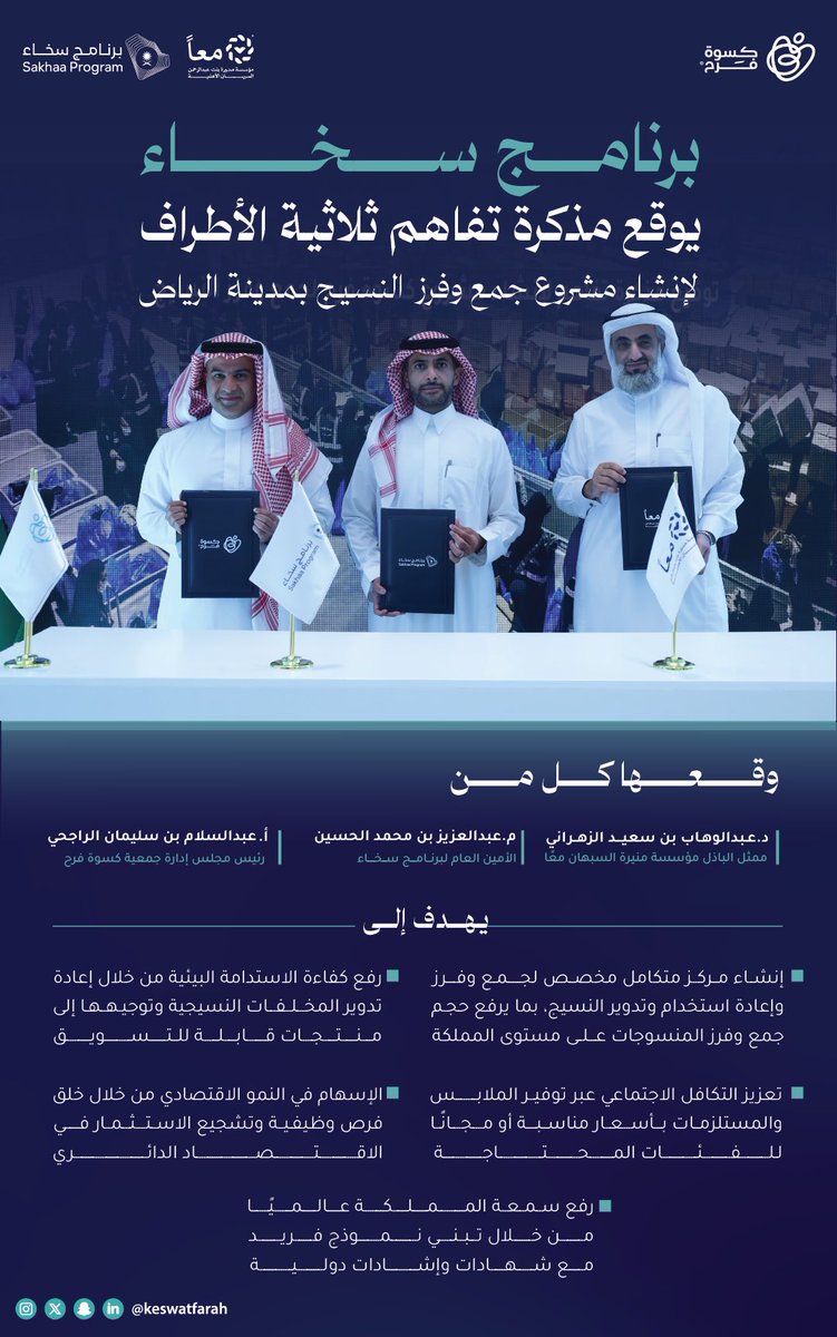 #كسوة_فرح توقّع مذكرة تفاهم ثلاثية مع #برنامج_سخاء ومؤسسة منيرة السبهان معًا، لإنشاء مركز كسوة فرح لجمع وفرز النسيج، سعيًا نحو تحقيق أثرٍ ملموس وتنميةٍ مستدامة.

#أثر_ملموس_لتنمية_مستدامة
#كسوة_فرح