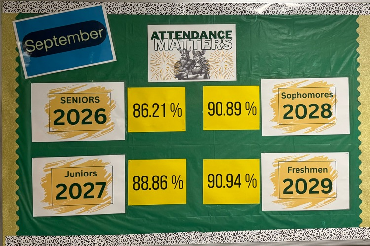 Check out our Attendance for the month of September, by grade level #AttendanceMatters