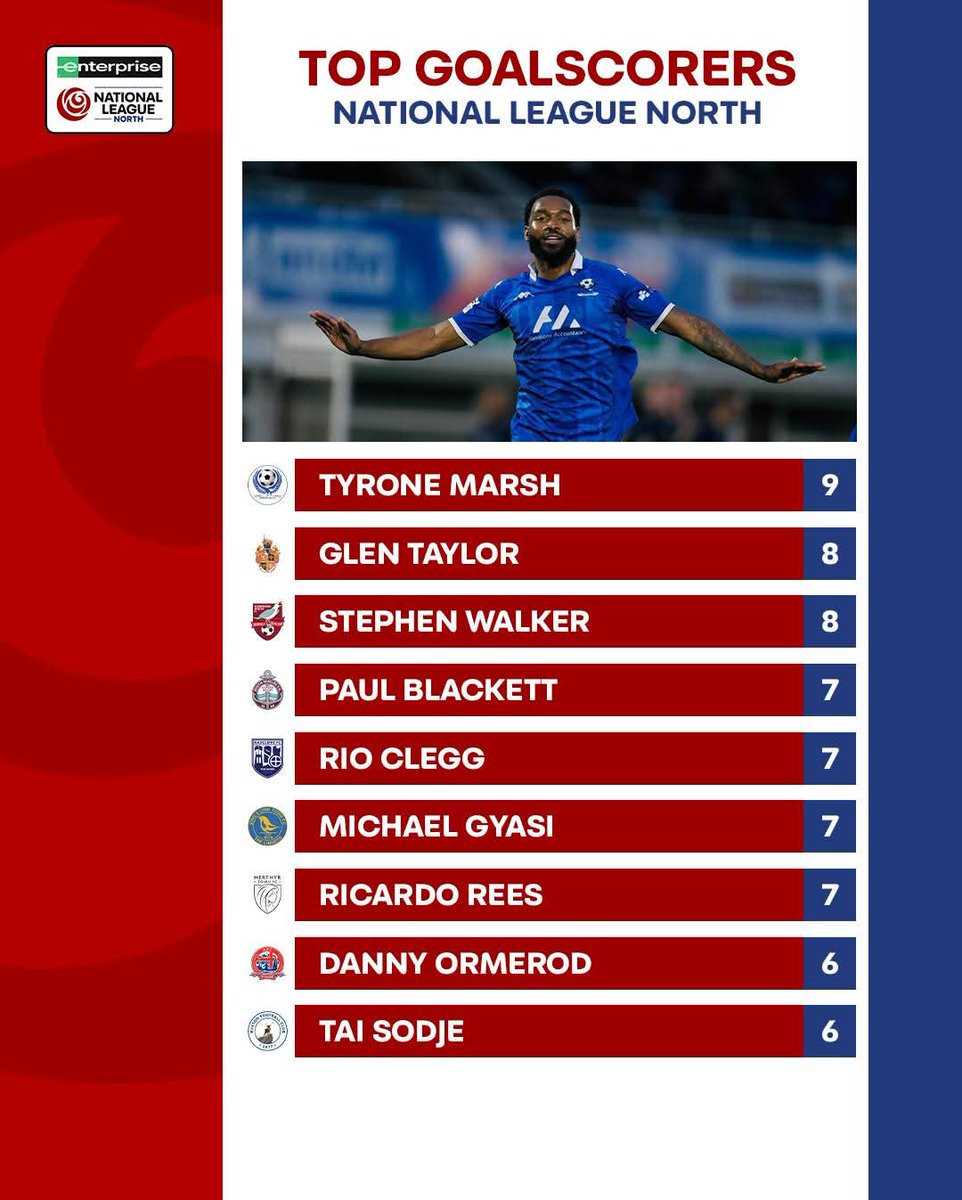 Our guy - <a href="/Ste_Walker9/">Stephen Walker</a> 🫡👏