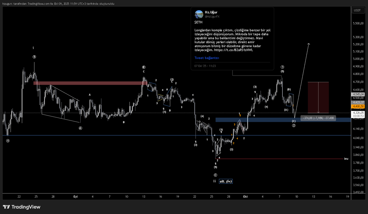 Hz.Uğur tweet media
