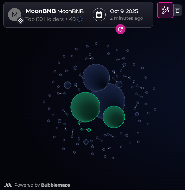 A1phaScanner's tweet photo. Don’t buy $MoonBNB just yet.

See how I analyzed the top holders — I know what they plan to do with the market.

Everything’s in Gambler Alpha (link in bio).

0x4444e0678cf275b07c4183766a5fb4388f43482d https://t.co/SPLJKyOA1l