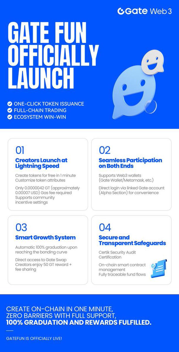 flowdiy's tweet image. GATE FUN Official Launch 
Super fast creators launch, smart growth system, easy participation, secure and transparent.
Experience now web3.gate.com/en/gatefun
Join the Gate family gate.com/share/VGRBAA8M…
#web3 #gatefun #gatelayer