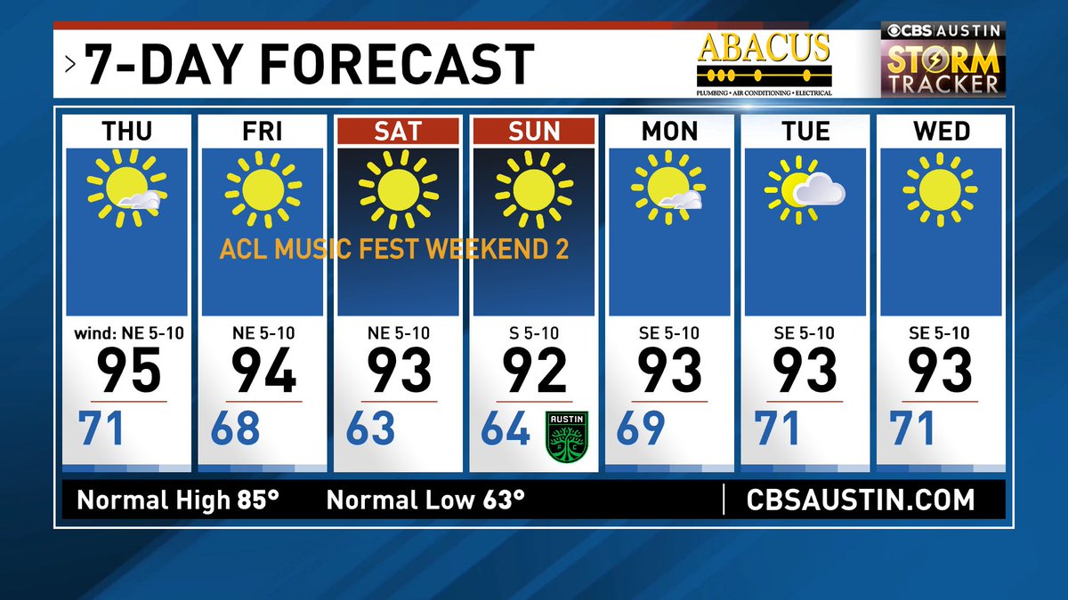 When can you wear your sweaters? For about an hour around sunrise on Saturday and Sunday. <a href="/cbsaustin/">CBS Austin</a> #austinweather