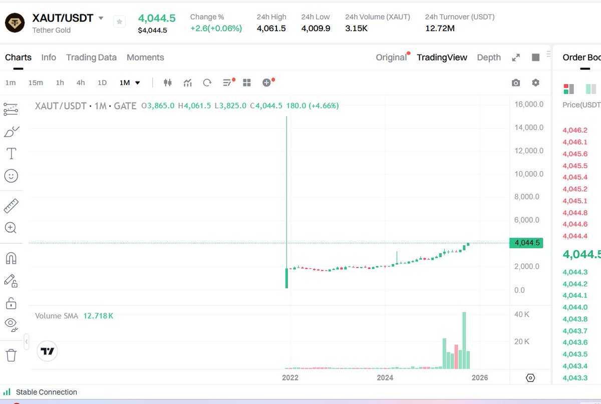 Xavi Dao tweet media