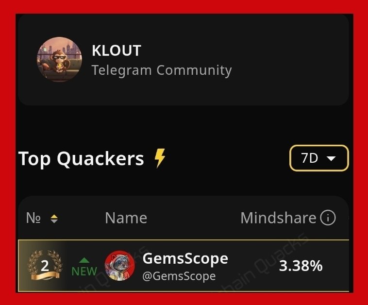 GemsScope's tweet image. Leaderboards just updated on Wallchain

I started the @kloutgg campaign at #2 rank

Klout recently went live on the solana mobile dApp store

The team is cooking