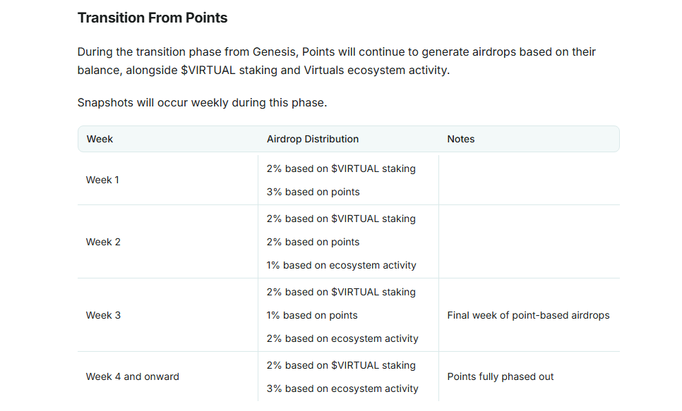 Ecosystem Overview - <a href="/virtuals_io/">Virtuals Protocol</a> 

New launch model
The Virtuals team is shifting focus here. It’s not about short-term hype but long-term conviction. Unicorn represents a deeper commitment to sustainable ecosystem growth.

Key Highlights
-30% of the trading fees go to ACP