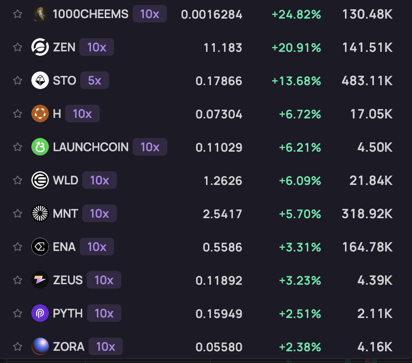 BlockMort's tweet photo. Not everything is in red! https://t.co/5MbP2wPE7E