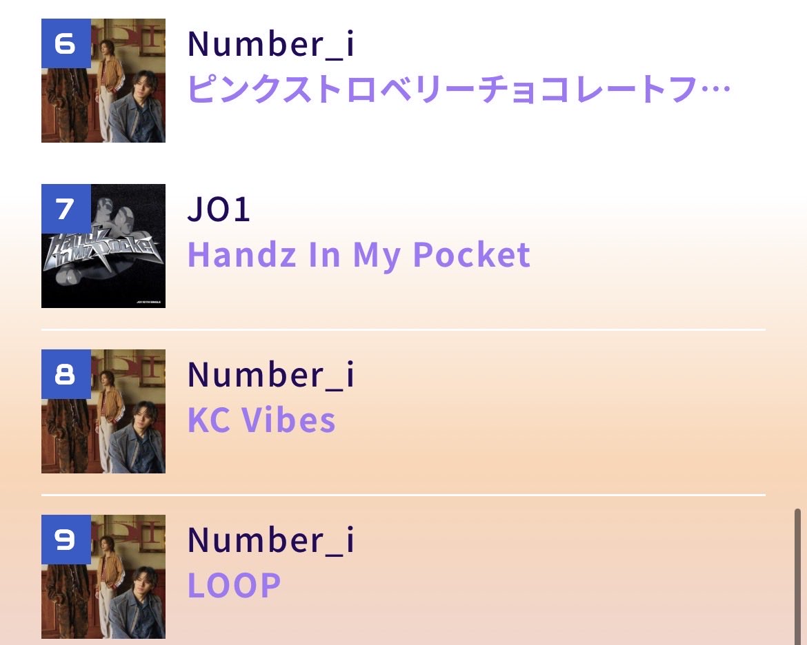 やったねー！！！
今日も🥇
6位❤️8位💜9位🩵にも🫶

USEN 推し活リクエストでNumber_iのNumbers Ur Zoneをリクエストしよう！ usen.oshireq.com/song/6724634 #USEN推し活リクエスト #推しリク #Number_i