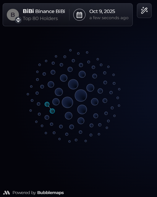 A1phaScanner's tweet photo. Stop before buying $BiBi — I’ve already studied the main holders’ wallets.

I know their next moves and how they’ll impact the price.

Full analysis in Gambler Alpha (link in bio).

0x4444790b84a9b48156cd64782fcab195b836002b https://t.co/T8kfzFQNEz