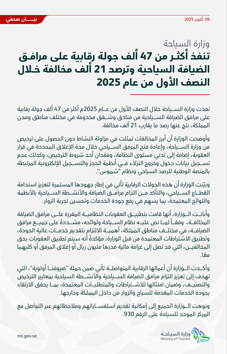 بيان صحفي | #وزارة_السياحة تنفّذ أكثر من 47 ألف جولة رقابية على مرافق الضيافة السياحية، وترصد 21 ألف مخالفة خلال النصف الأول من عام 2025م.

#ضيوفنا_أولوية