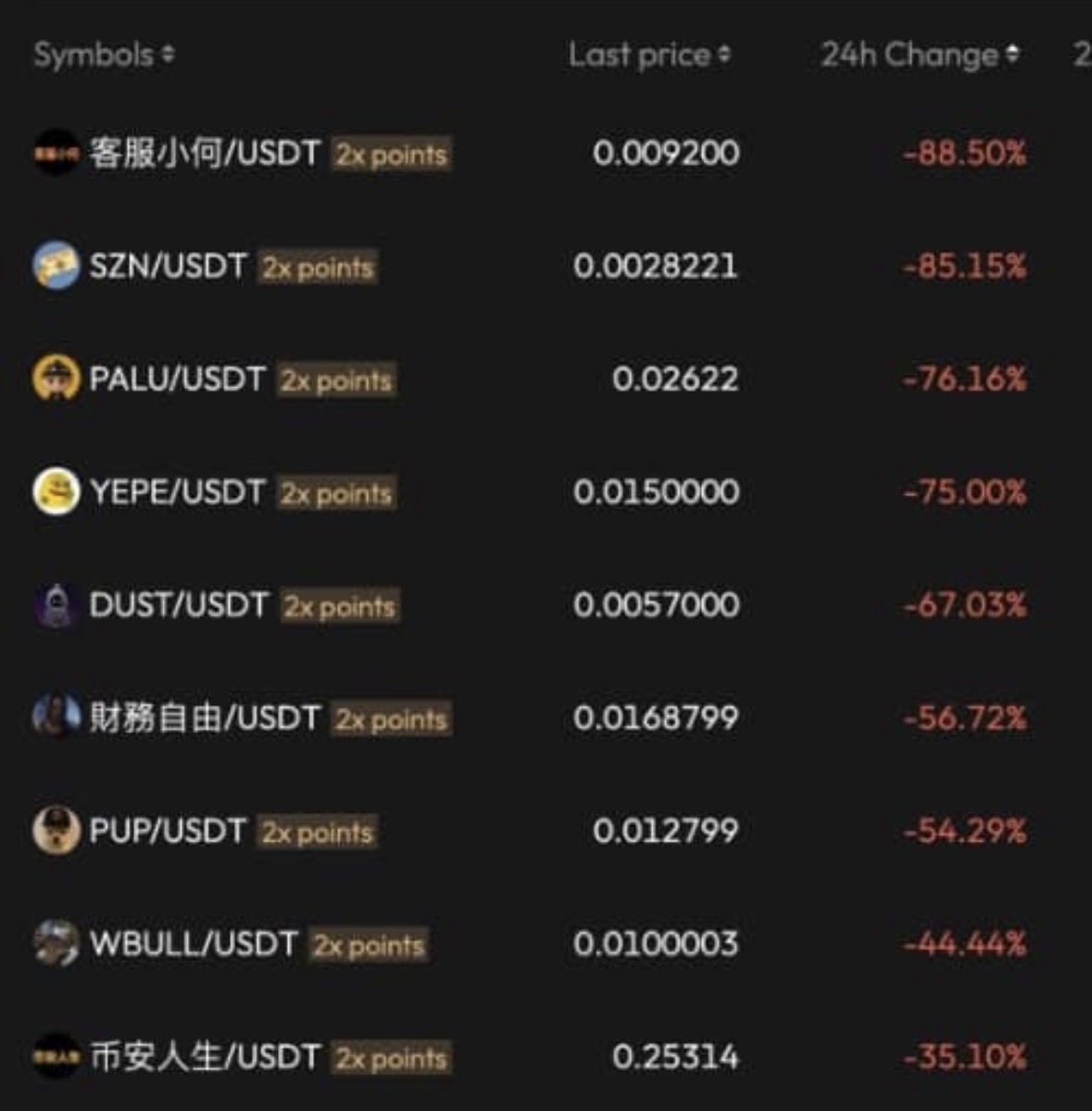 SIMBA_______66's tweet image. I pity you.

Pivot you @wardenprotocol
