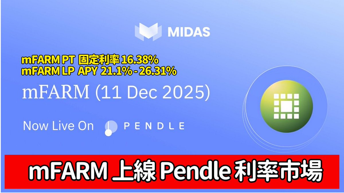 CryptoBigBeartw's tweet photo. 【 mFARM 上线 @pendle_fi 利率市场】
由@FarmCapitalXYZ 在 @MidasRWA 平台上管理的中性收益策略💰
💫@FarmCapitalXYZ 是一家数位资产管理公司,在区块链和 DeFi 平台拥有丰富的经验。该团队已为家族办公室、机构和高净值人士管理超过 1 亿美元的加密资产。
🔹 $mFARM 近 7 天平均 APY:18.34%
🔹 Pendle mFARM PT 固定利率:16.38%
🔹 Pendle mFARM LP APY: 21.1% - 26.31%
@Wiggin_Han 本周已先用自己的 $vePENDLE 幫mFARM投票,下周会开始提供贿赂給mFARM池子🚀🚀🚀
欢迎大家��入 Midas 官方中文电报社区,FARM Captial成員也在群中与大家交流
🔗 https://t.co/MVcYGHouIg
⛏️「银锄头」活动:(持有NFT将获得长期激励)
400 个 「银锄头」NFT:奖励给从 2025 年 9 �� 23 日到 2025 年 11 月 30 日期间维持每日平均余额 5000 个 mFARM 代币的前 400 名用户。
(Pendle LP/PT, Penpie, Equilibria都会快照持仓,YT持仓不算)
这篇线程为大家条列 的资金部署到哪些项目中
🧵👇 #mFARM #Pendle #Midas