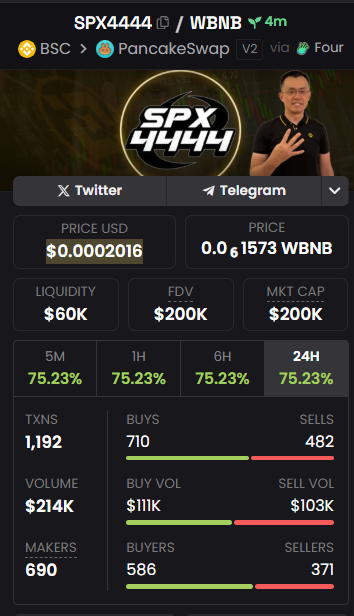 A1phaScanner's tweet photo. Hold your purchase — I’ve analyzed the key #SPX4444 wallets.

I’m tracking their actions and know what’s next for the price.

You’ll find it all in Gambler Alpha (link in bio).

0x08276d64cc1a45881bb8e380a5fad3c8225d4444 https://t.co/PeHZw9O5m2