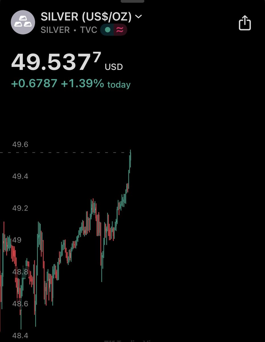 MakeGoldGreat's tweet image. 🚨 ONLY A FEW SOULS ON PLANET EARTH ARE WATCHING THIS AND UNDERSTAND WHAT GOING PAST $50 MEANS…