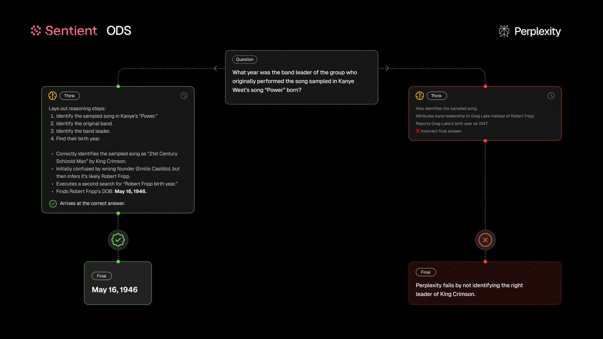 flays1998's tweet image. ROMA powers the living grid of SentientAGI
GRID expanding, 110+ data sources, open-AGI economy, $SENTI
agents learning, collaborating, prospering
@SentientAGI