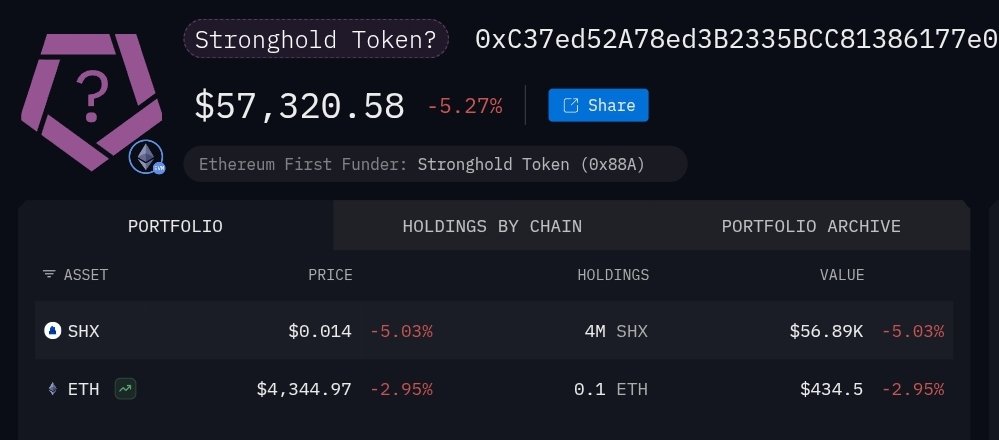 🧿💥 $SHx and more sent to KRAKEN from this wallet linked to the team wallet.

$37k in $ETH sent to Kraken deposits!

That's $600k sent in $ETH in the last 2 months.

Selling or preparing? I hope for the latter! 💪