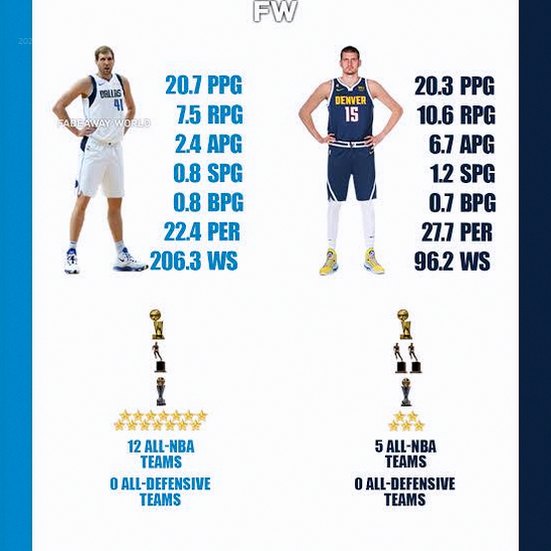 Who's the better player