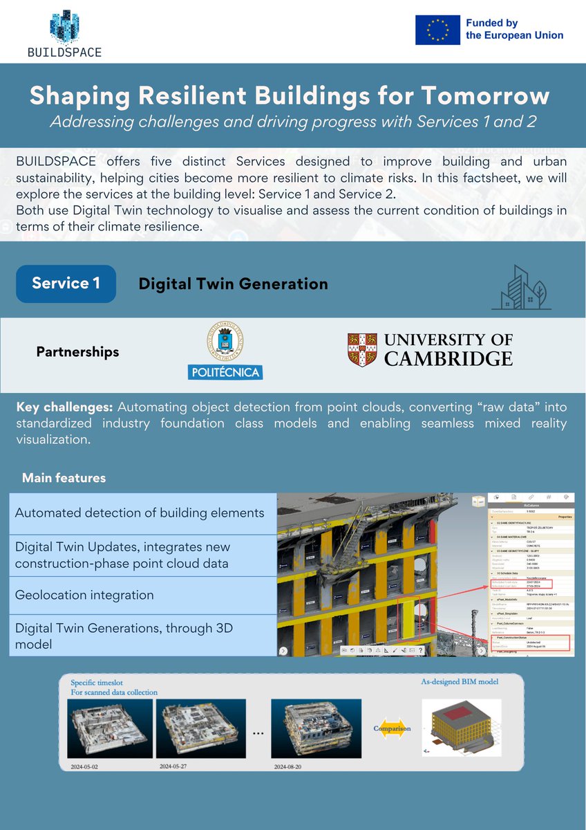 BUILDSPACE_EU's tweet image. 🚀 New Factsheet Alert!

Factsheet 4 dives into BUILDSPACE’s building-level services. Get to know more about Digital Twin Generation &amp;amp; Enrichment needed to assess and improve buildings’ climate resilience.
📄 Learn more: buildspaceproject.eu/factsheets 

#Buildspace #DigitalTwin