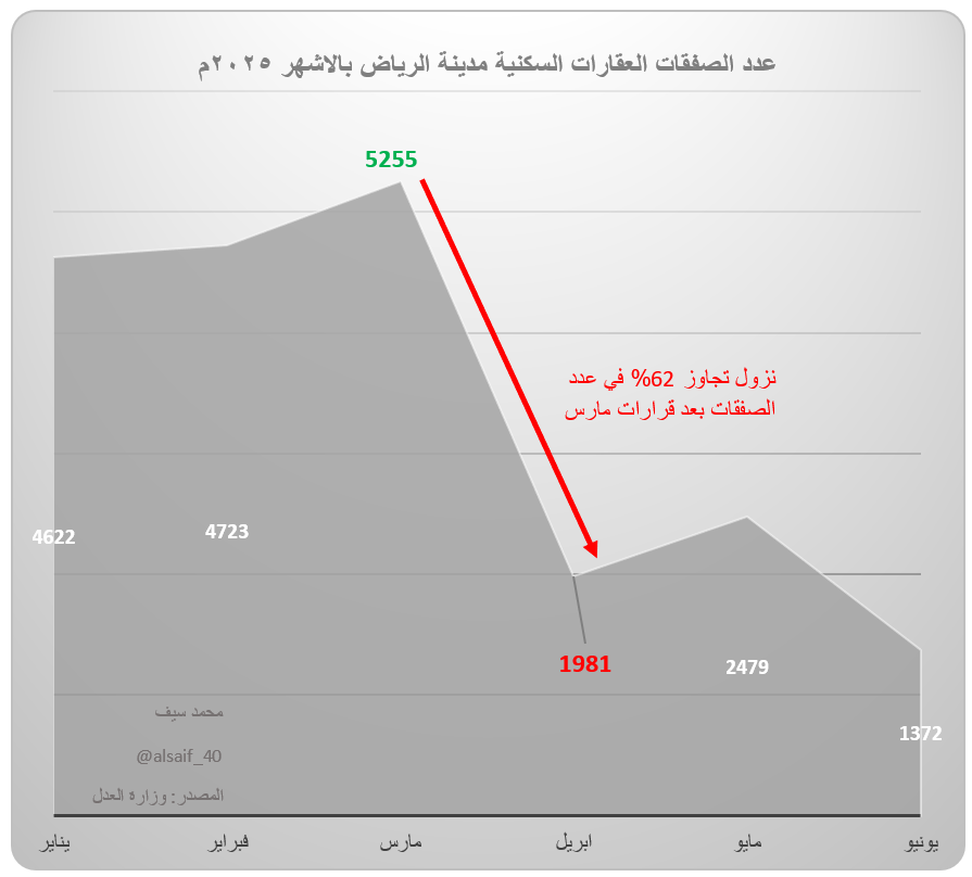 د محمد بن سيف tweet media