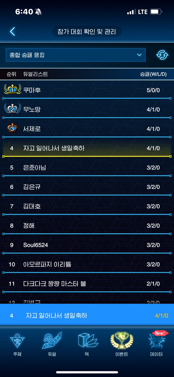 10/9 KCS 던전다이스
덱 야미

1라 드래곤테일 선oo
2라 문라이트 후oxo
3라 백룡 후xx
4라 라뷰린스 후xoo
5라 히어로 후oxo
초동줘 ㅋㅋ