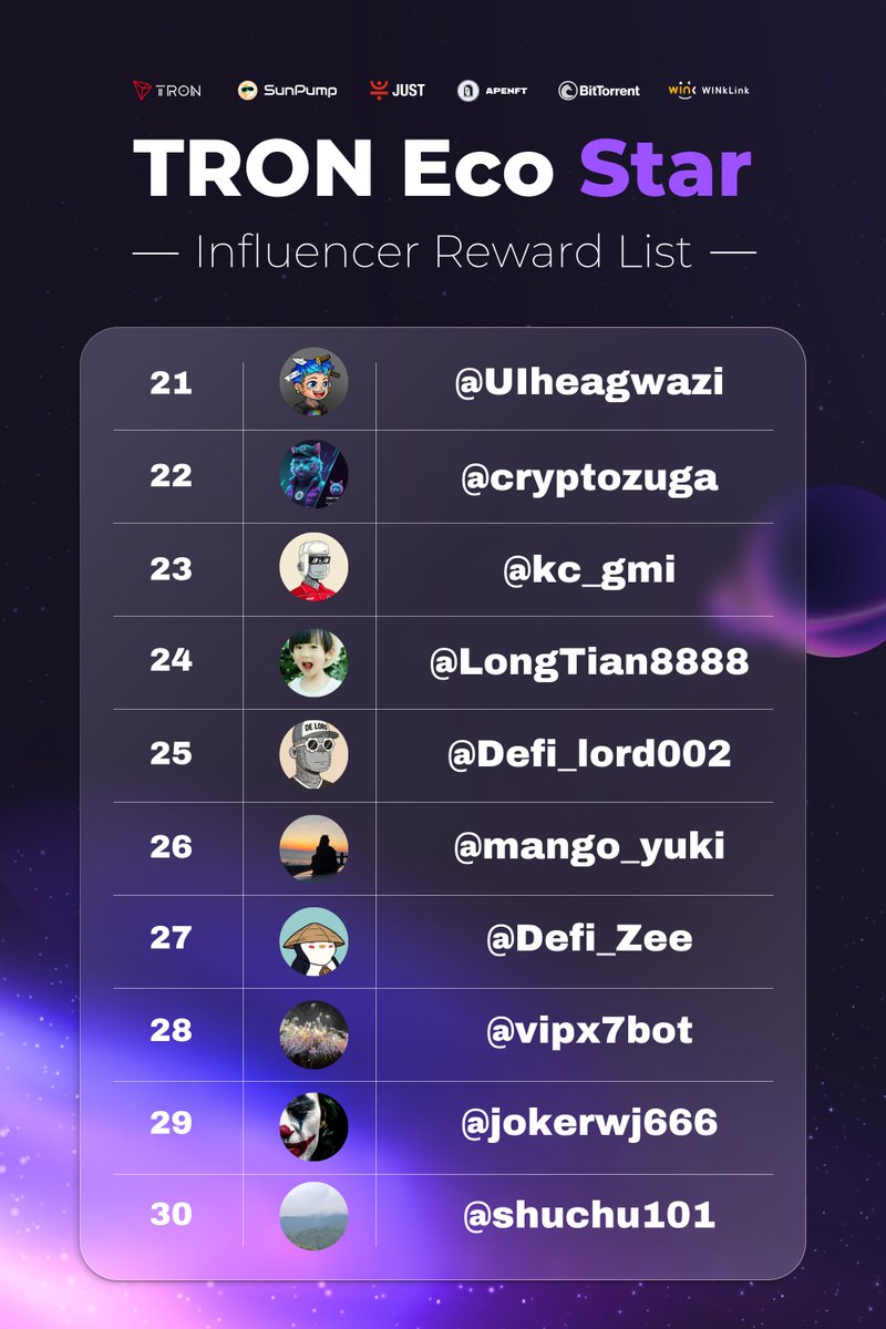 sunpumpmeme's tweet image. 🌟 TRON Eco Star: September Momentum Unleashed! ⚡️

September celebrated creators who embody the TRON spirit — bold, consistent, and full of drive.
Their work turned ideas into movement and connected the community across the ecosystem. 🚀

🏆 Mysterious Incentive Award:
Honoring…