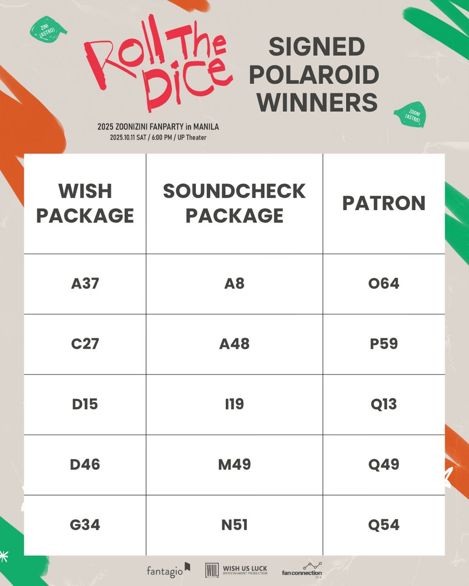 wishusluckent's tweet photo. Congratulations to all the winners of the Signed Polaroids and Signed Posters!

Check your Seat Numbers on the list below and find out if you are one of the lucky AROHAs who won the raffle.

Signed Polaroids and Signed Posters may be claimed at the help desk after the show. Just present your e-tickets and ID/passport to claim your prize. 

#ZOONIZINI #DICE
#RollTheDiceinManila
#ASTRO #AROHA