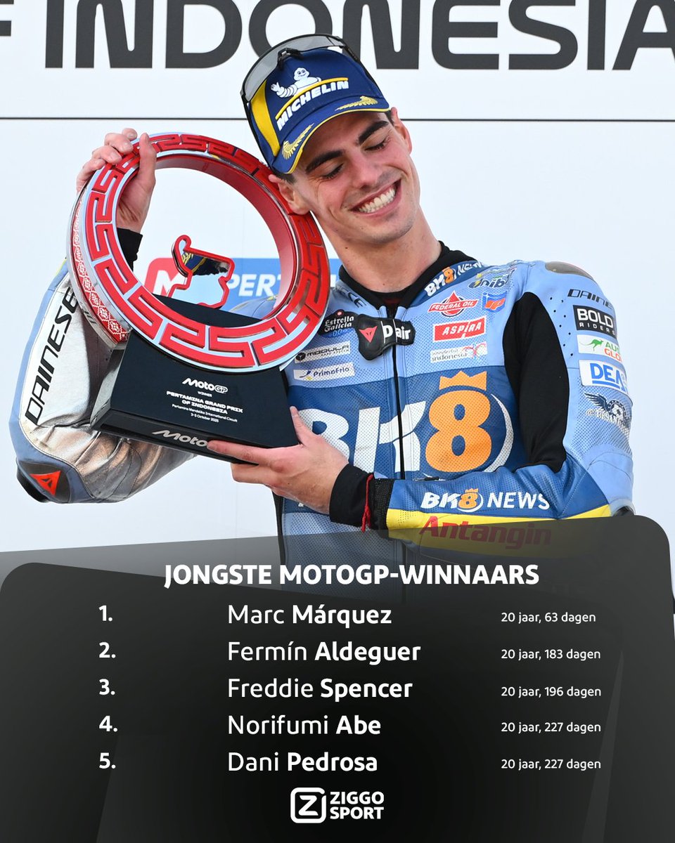 ZS_Racing's tweet image. 𝐒𝐓𝐀𝐑𝐁𝐎𝐘 ALDEGUER 👶🌟
Met zijn eerste overwinning in de MotoGP is Fermín Aldeguer de op een na jongste racewinnaar ooit! 🍼

#ZiggoSport #MotoGP #IndonesianGP 🇮🇩
