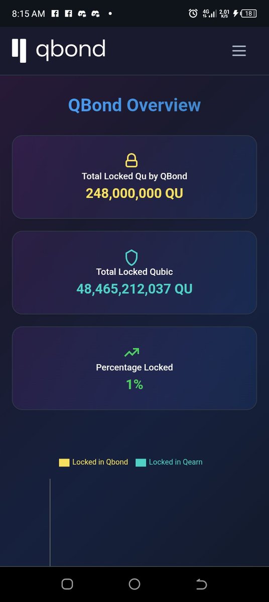 kugwu325's tweet photo. $QUBICANS QBOND is here!  It’s a big win for Qubic! You can lock your $QUBIC, earn rewards, and still use your funds. So easy!  This new tool will bring more people to Qubic and make the network super busy. With Qubic’s fast tech and AI power, QBOND is gonna help it grow big time!  Get started at https://t.co/HJIvzsYQqx and join the fun!