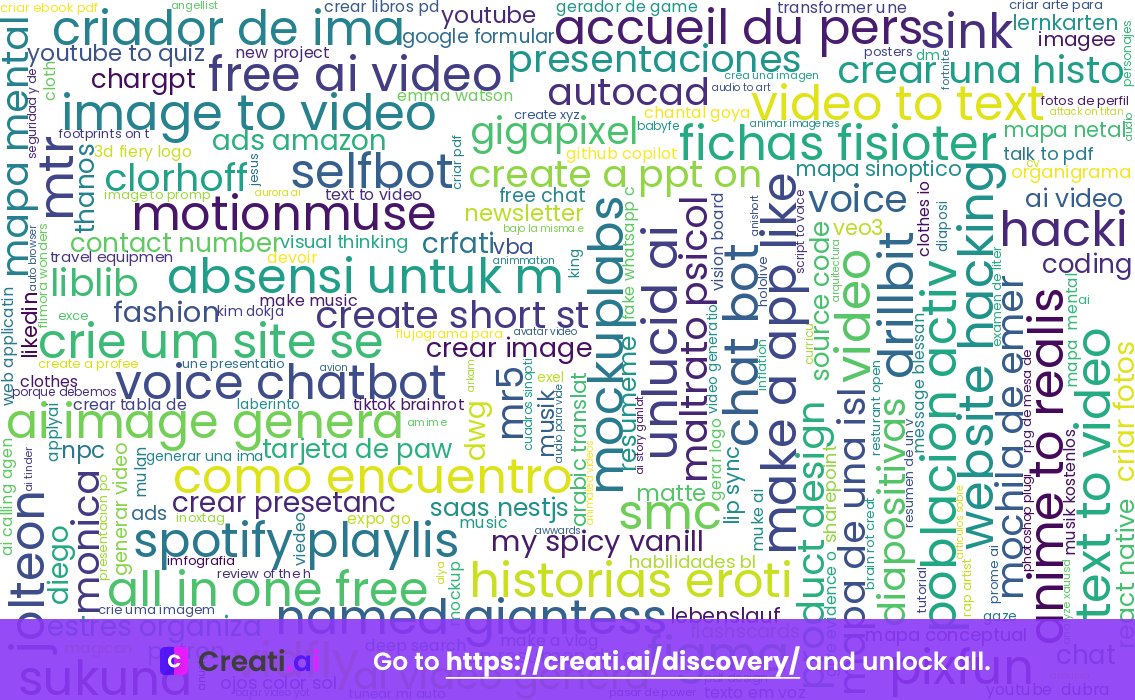 Oct 23, 2025 insights from creati.ai highlight surging interest in video &amp; chatbot AI tools, signaling shifts in creative tech. Explore more AI trends &amp; tools now! 🚀🤖🎨 creati.ai/discovery/2025… #AItools #VideoAI #Chatbots #ContentCreation #Innovation