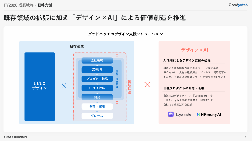 powerpoint_jp's tweet image. デザイン×AIで生産性の向上と新たな価値提供を行うグッドパッチの決算説明資料です。 デザインファームならではの資料の美しさはもちろんですが、図と情報の組み合わせ方、紙面の使い方や配色など、すべてにおいてレベルの高い資料です。 引用元⇒contents.xj-storage.jp/xcontents/AS04…