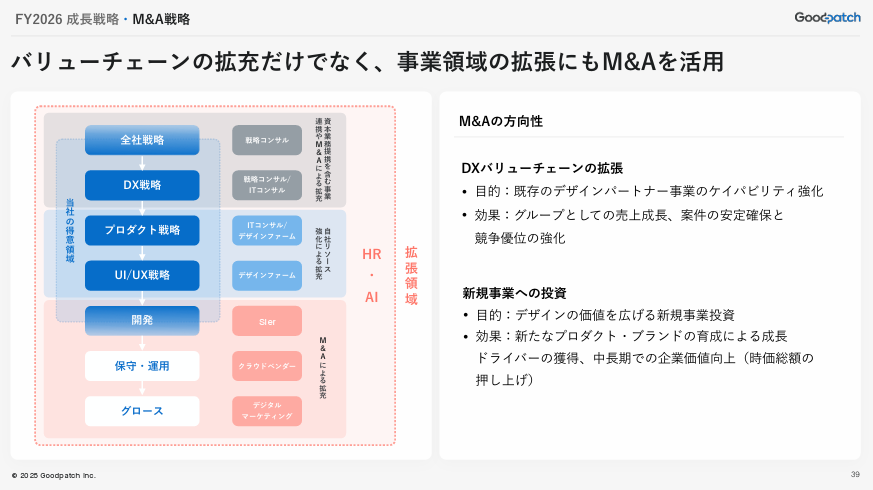 powerpoint_jp's tweet image. デザイン×AIで生産性の向上と新たな価値提供を行うグッドパッチの決算説明資料です。 デザインファームならではの資料の美しさはもちろんですが、図と情報の組み合わせ方、紙面の使い方や配色など、すべてにおいてレベルの高い資料です。 引用元⇒contents.xj-storage.jp/xcontents/AS04…