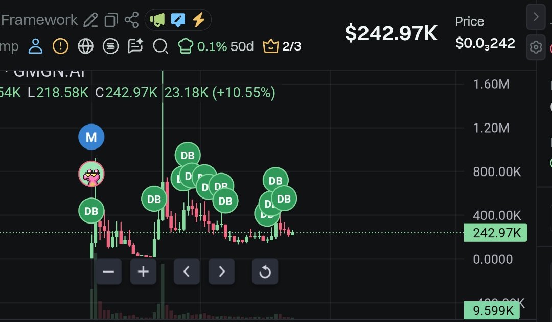 bambambebbam's tweet image. $SAM @SamFramework Dev Buys
Ca:
9tbJGeXNHsLEkncTRSUF7Cn2k6Meji5wvz4jpagmpump
Dev:
@prfa